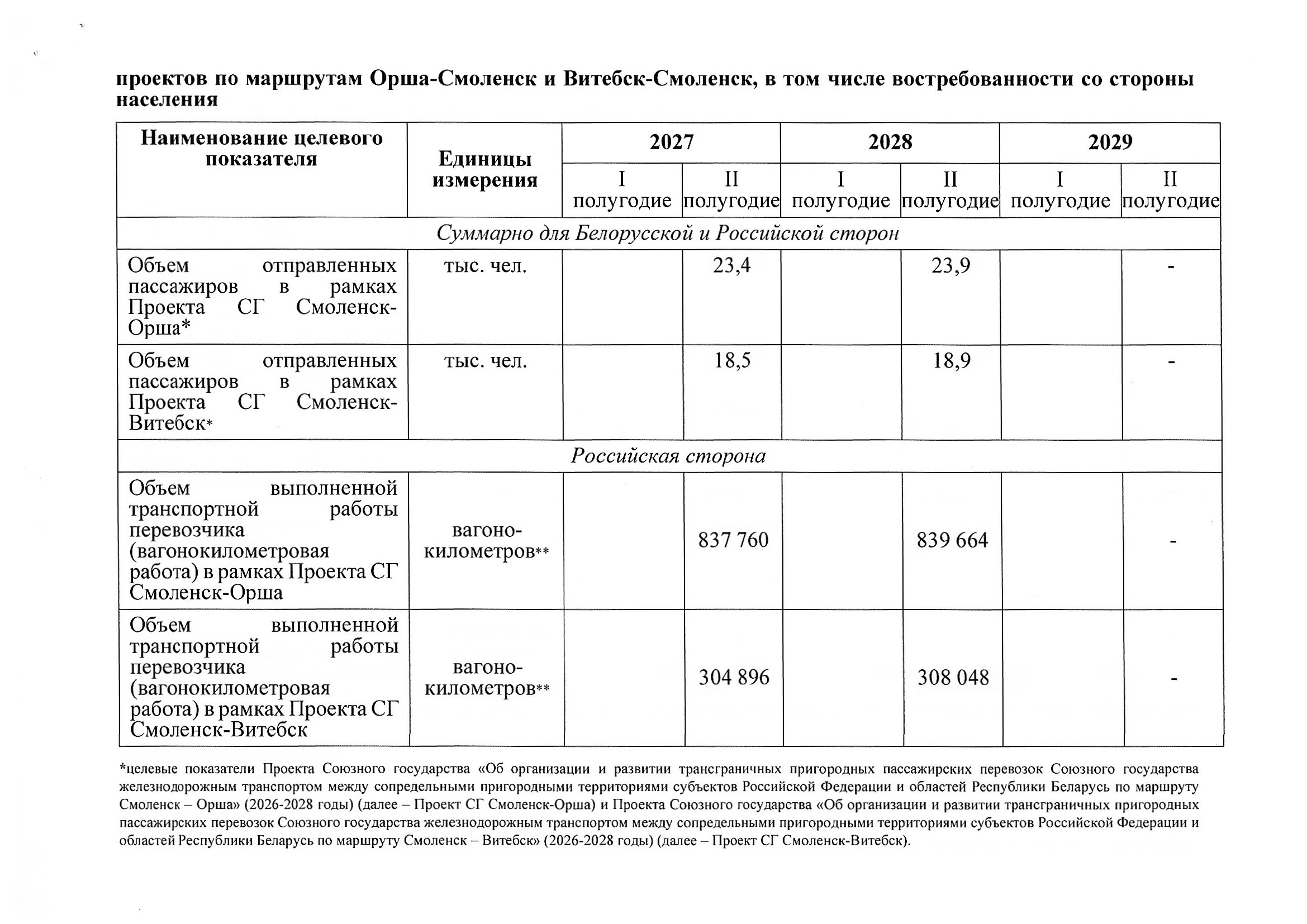 План мероприятий по разделу 5 «Транспорт» Союзного государства на 2027–2029 годы, предложения российской стороны, июль 2026 (Страница 3 из 22)