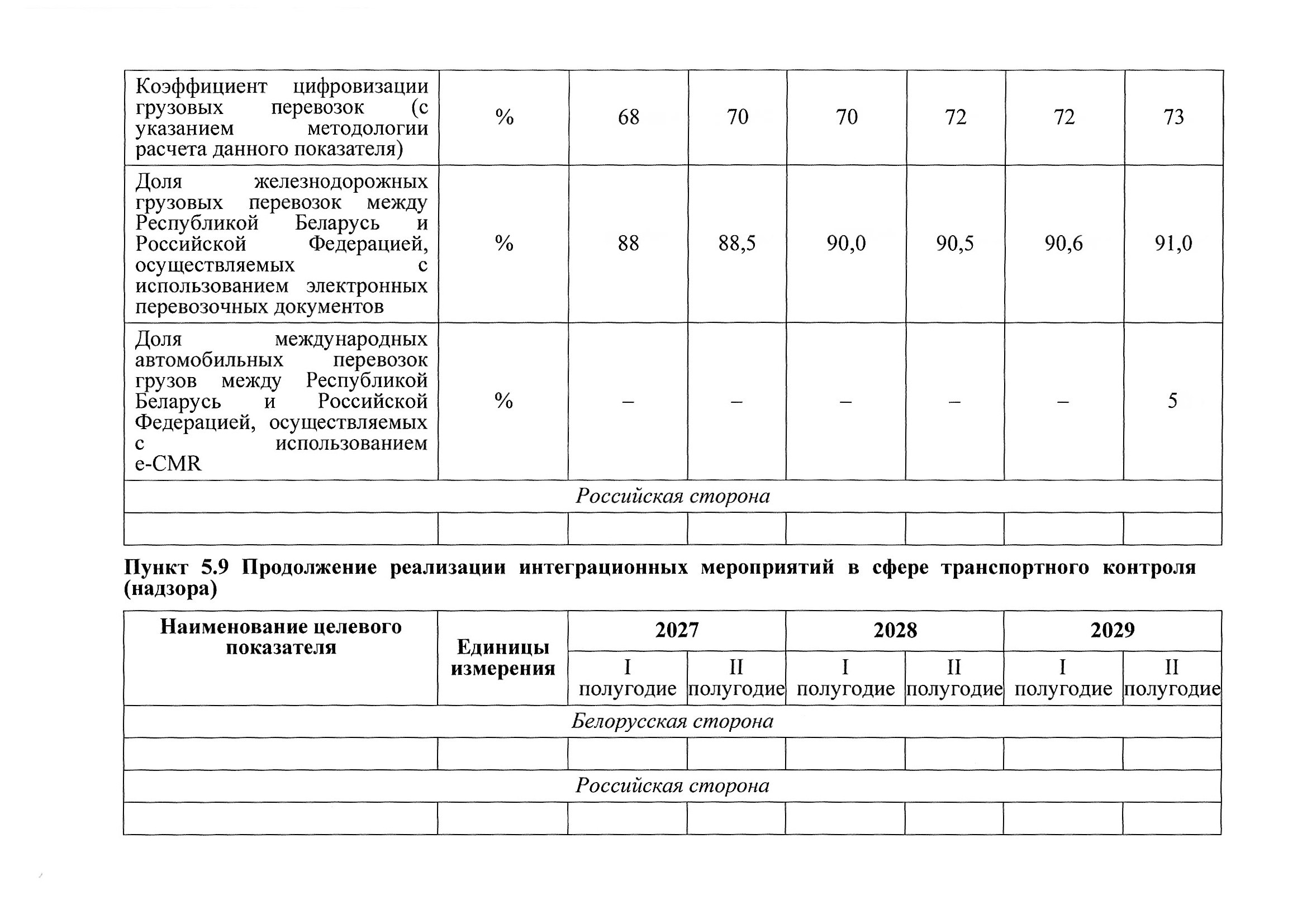 План мероприятий по разделу 5 «Транспорт» Союзного государства на 2027–2029 годы, предложения российской стороны, июль 2026 (Страница 6 из 22)
