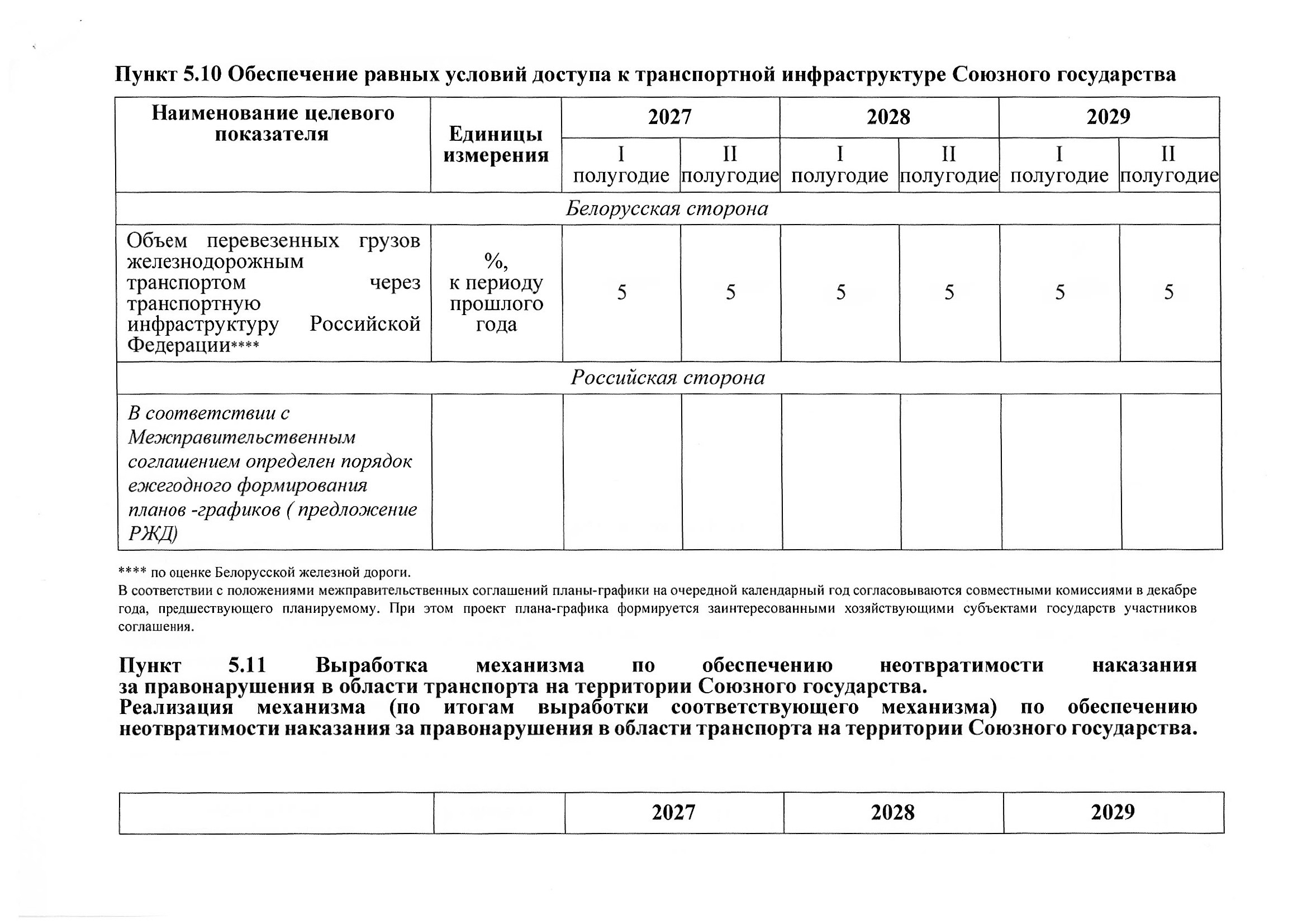 План мероприятий по разделу 5 «Транспорт» Союзного государства на 2027–2029 годы, предложения российской стороны, июль 2026 (Страница 7 из 22)
