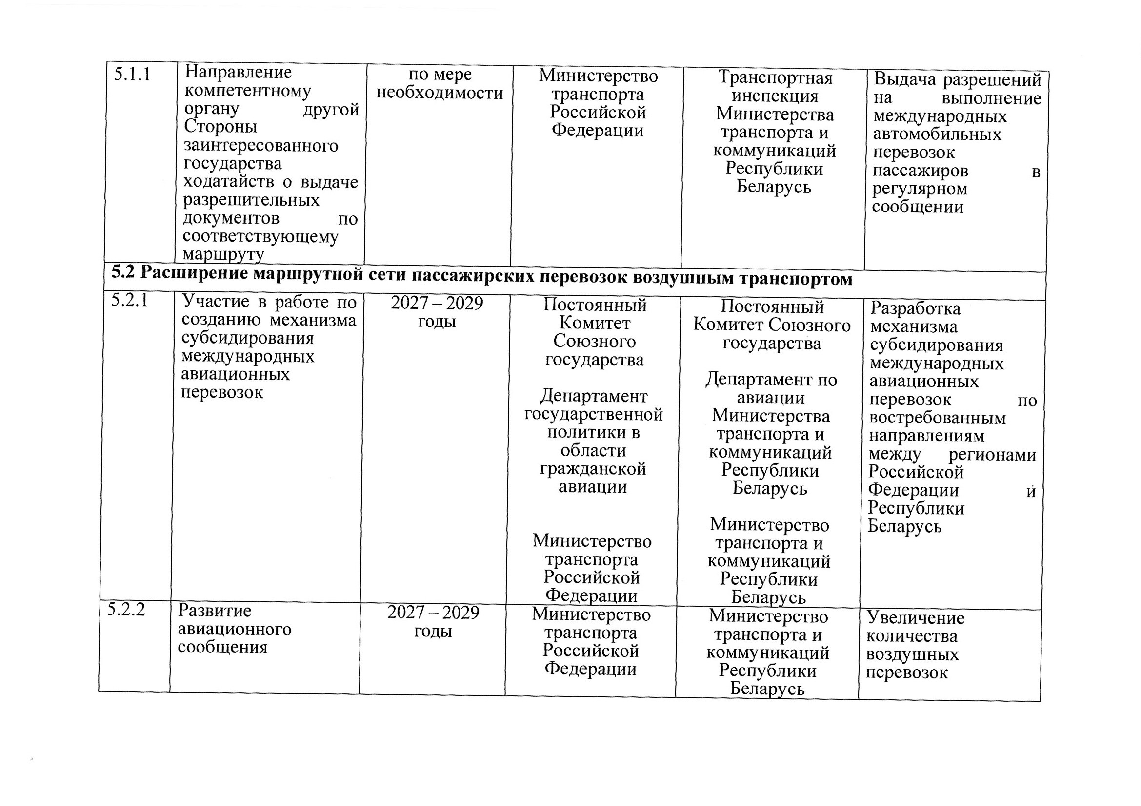 План мероприятий по разделу 5 «Транспорт» Союзного государства на 2027–2029 годы, предложения российской стороны, июль 2026 (Страница 10 из 22)