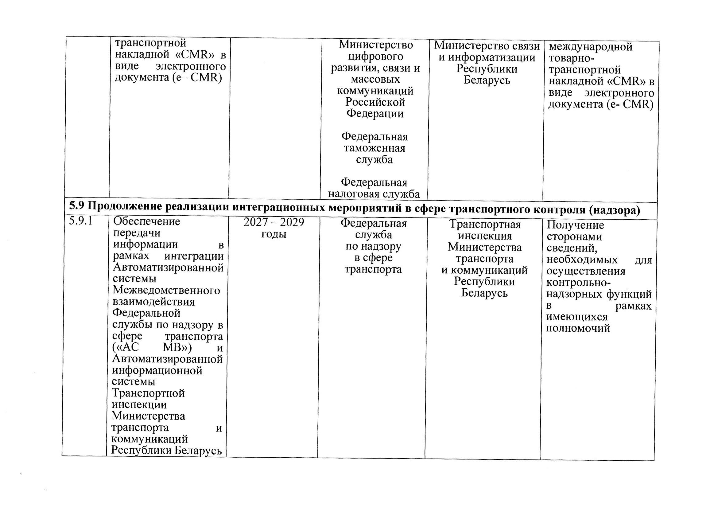 План мероприятий по разделу 5 «Транспорт» Союзного государства на 2027–2029 годы, предложения российской стороны, июль 2026 (Страница 16 из 22)