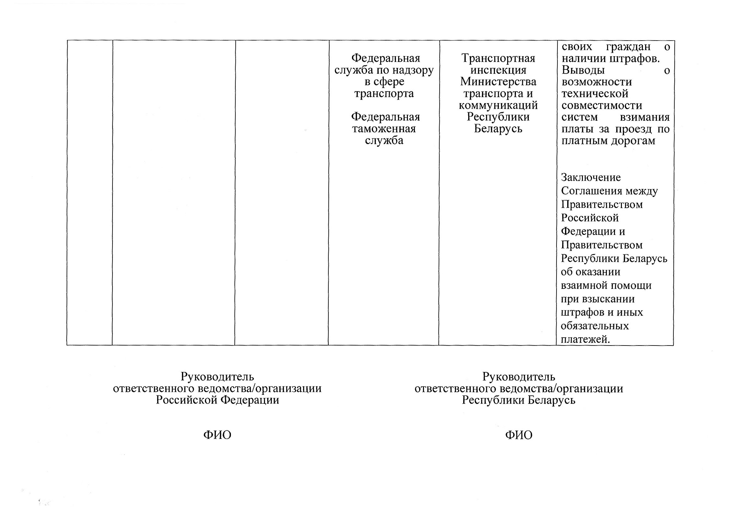 План мероприятий по разделу 5 «Транспорт» Союзного государства на 2027–2029 годы, предложения российской стороны, июль 2026 (Страница 22 из 22)