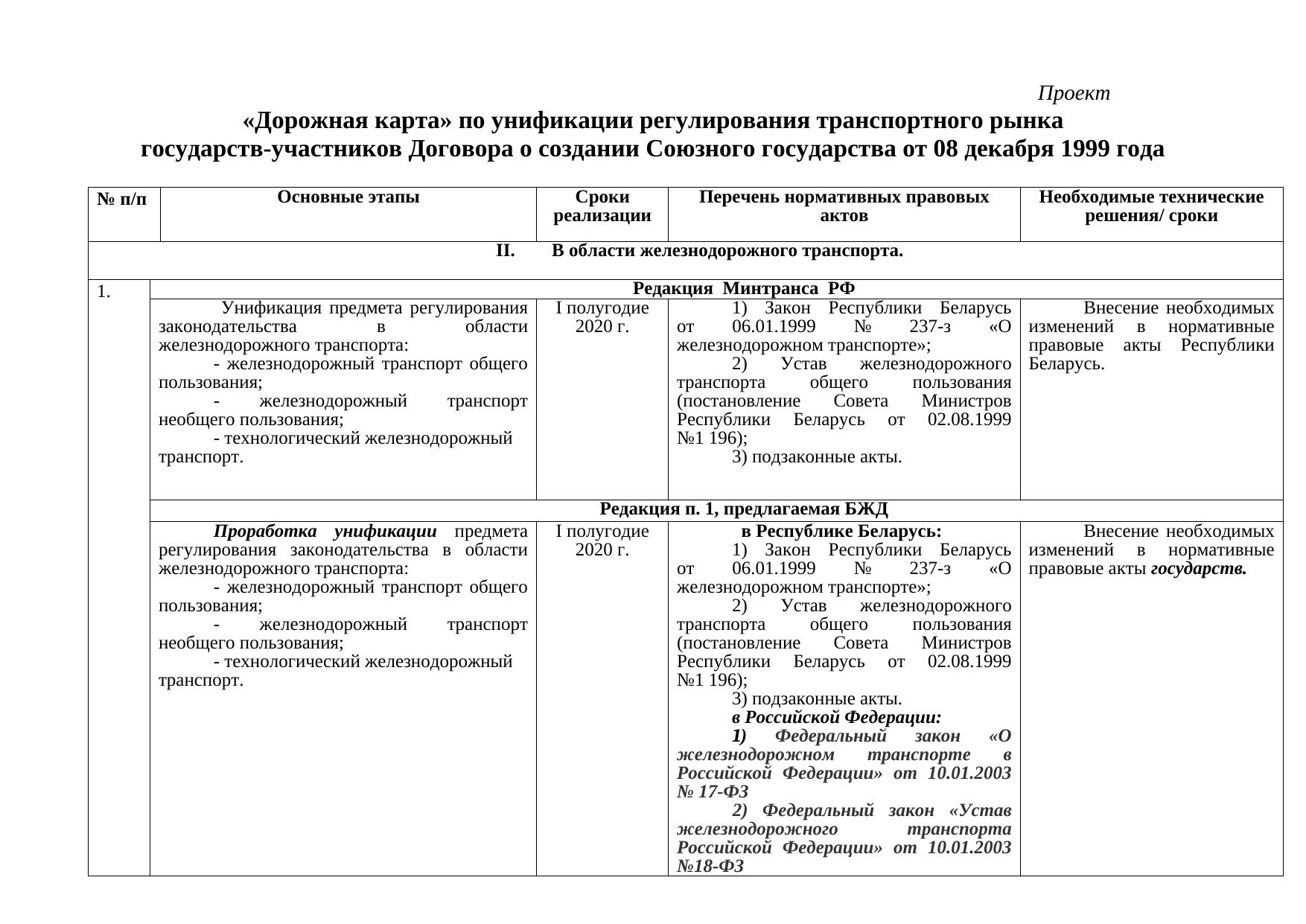 Проект дорожной карты: сравнительная таблица редакций Минтранса РФ и БЖД, 2019 (Страница 1 из 8)