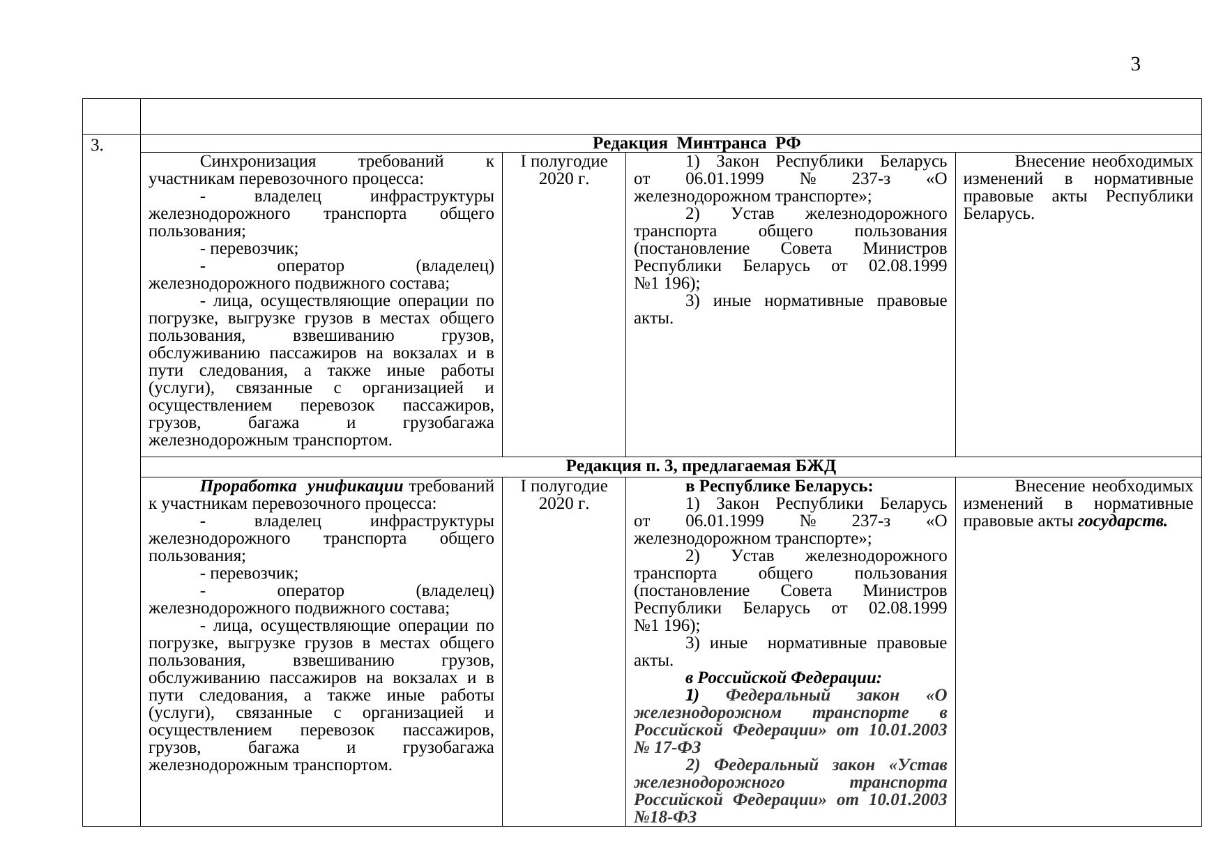 Проект дорожной карты: сравнительная таблица редакций Минтранса РФ и БЖД, 2019 (Страница 3 из 8)