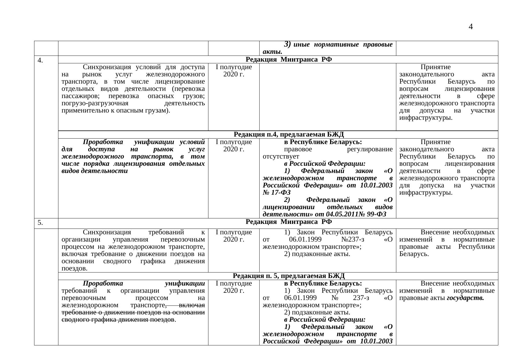 Проект дорожной карты: сравнительная таблица редакций Минтранса РФ и БЖД, 2019 (Страница 4 из 8)