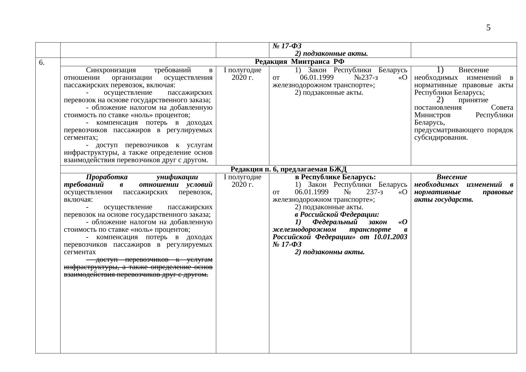Проект дорожной карты: сравнительная таблица редакций Минтранса РФ и БЖД, 2019 (Страница 5 из 8)