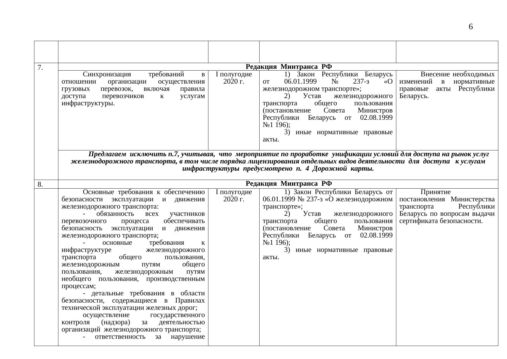 Проект дорожной карты: сравнительная таблица редакций Минтранса РФ и БЖД, 2019 (Страница 6 из 8)