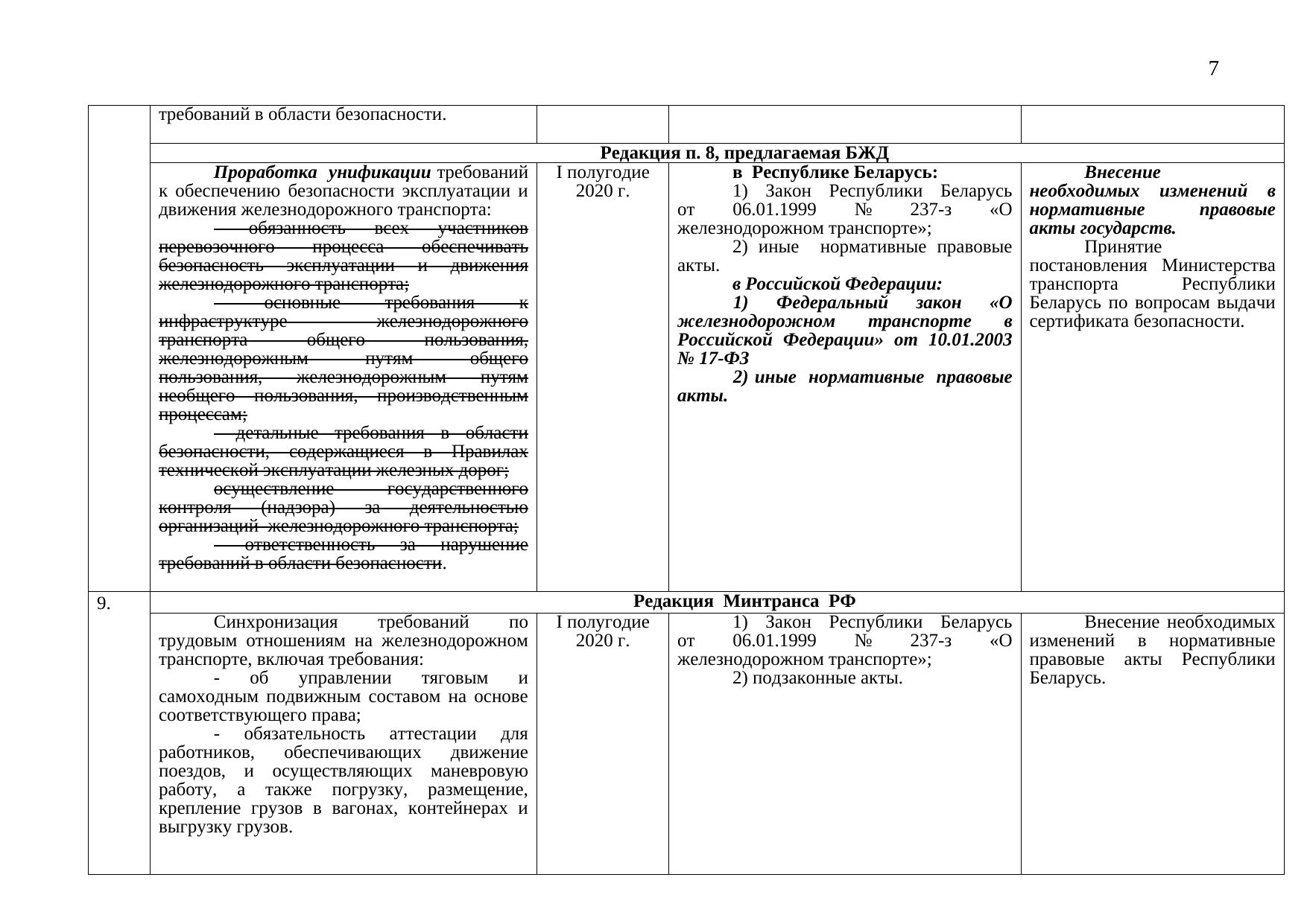 Проект дорожной карты: сравнительная таблица редакций Минтранса РФ и БЖД, 2019 (Страница 7 из 8)