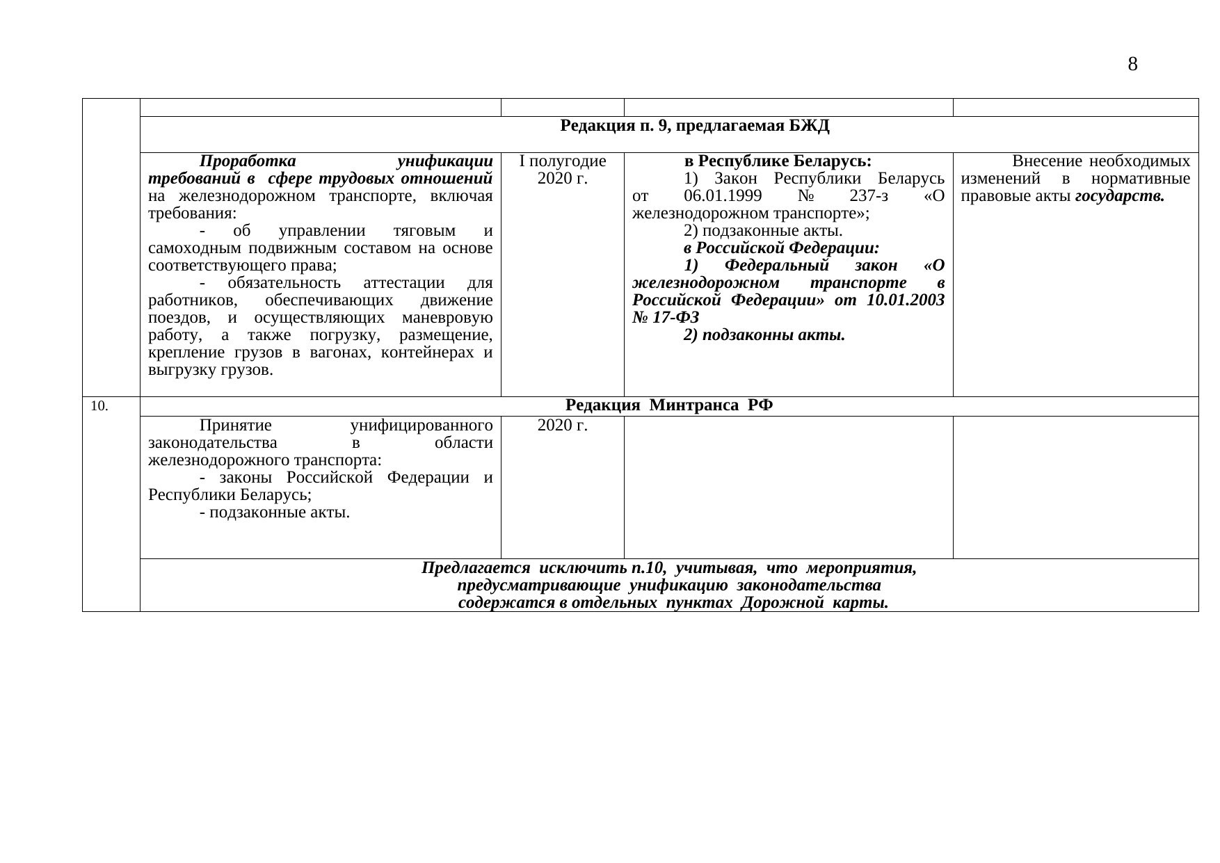 Проект дорожной карты: сравнительная таблица редакций Минтранса РФ и БЖД, 2019 (Страница 8 из 8)