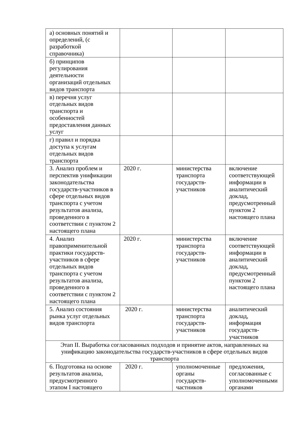 Проект письма БЖД в Минтранс о сотрудничестве в ЦСЖТ, ОСЖД и ЕАЭС, сентябрь 2019 (Страница 6 из 8)