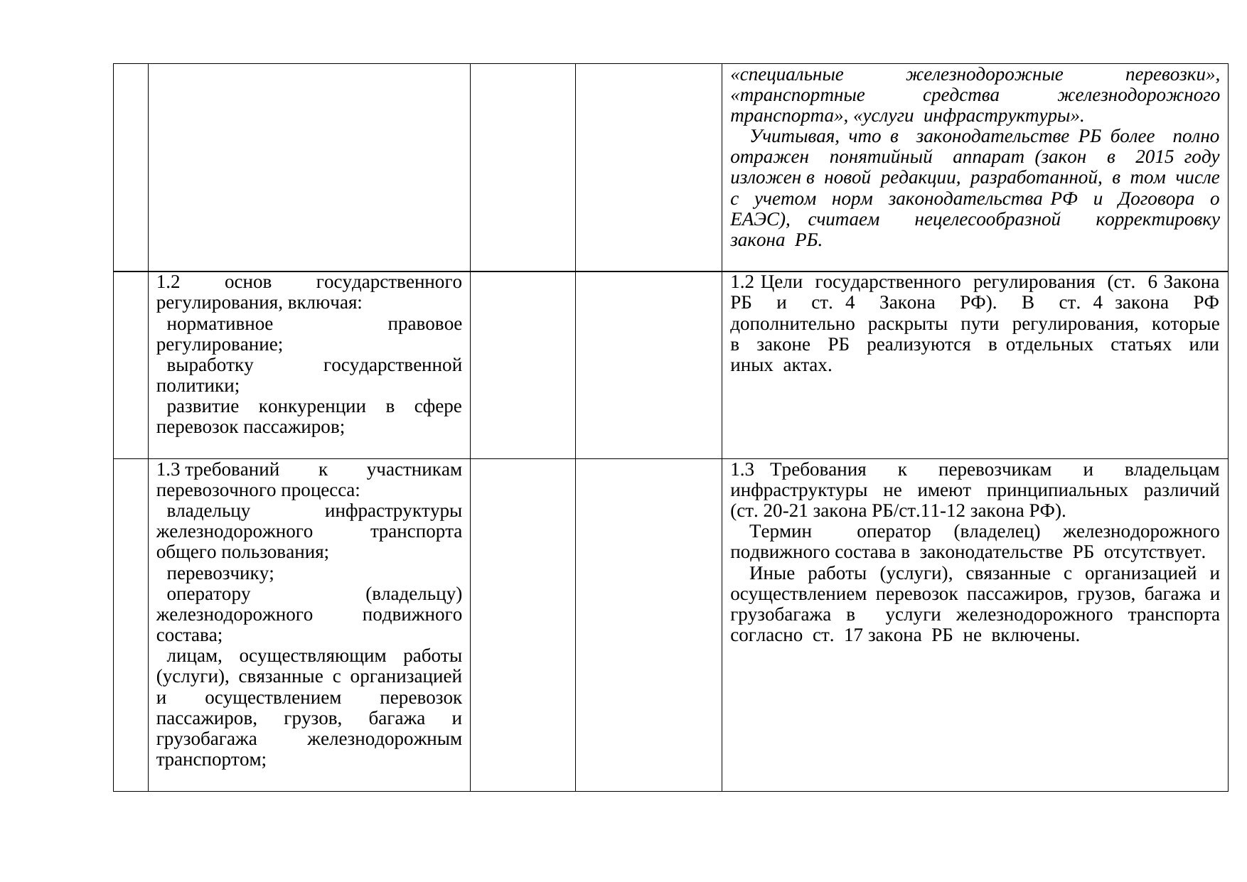 Предложения БЖД в дорожную карту Беларуси и России на 2019–2020 годы по железнодорожному транспорту (Страница 2 из 6)