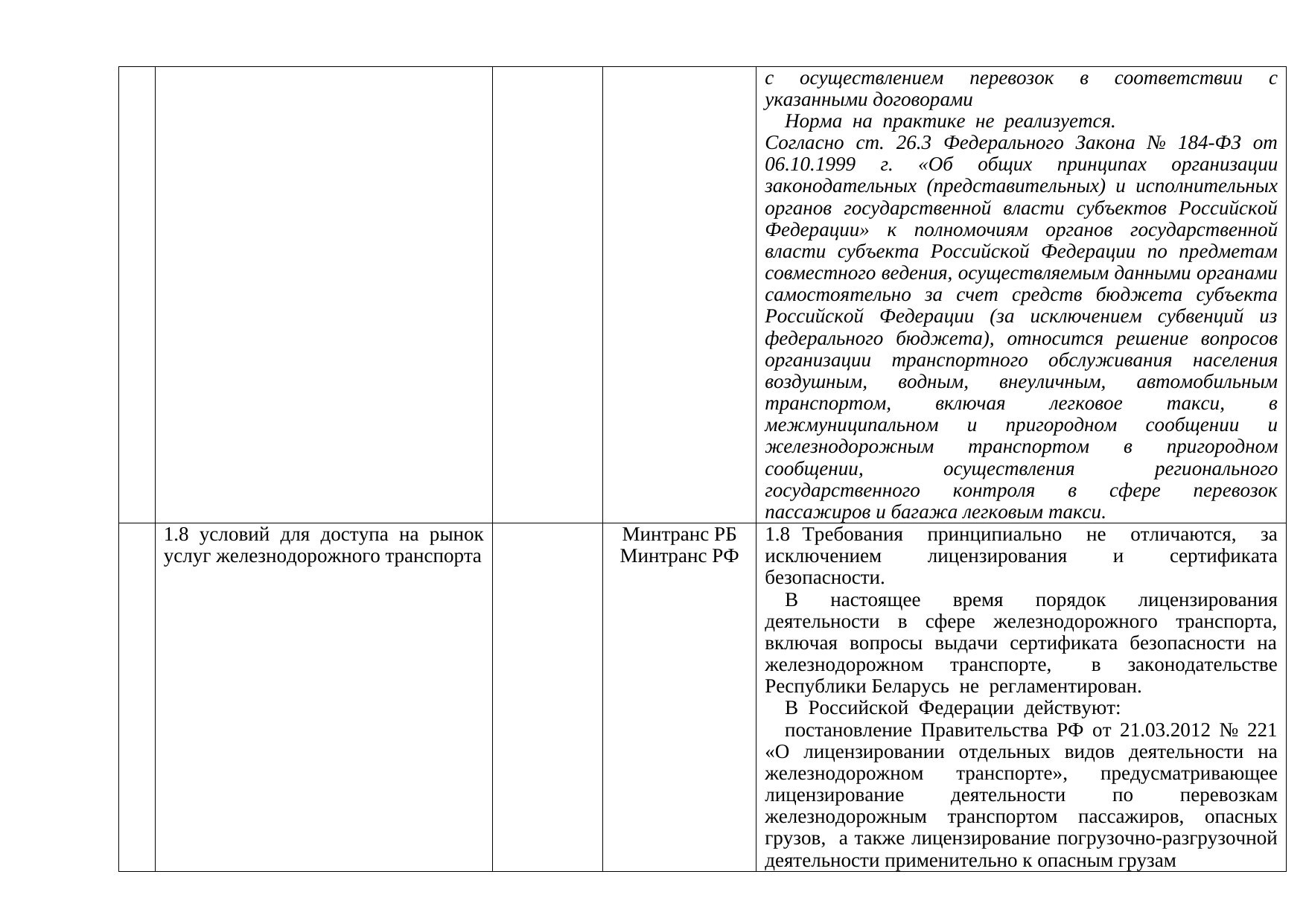 Предложения БЖД в дорожную карту Беларуси и России на 2019–2020 годы по железнодорожному транспорту (Страница 5 из 6)