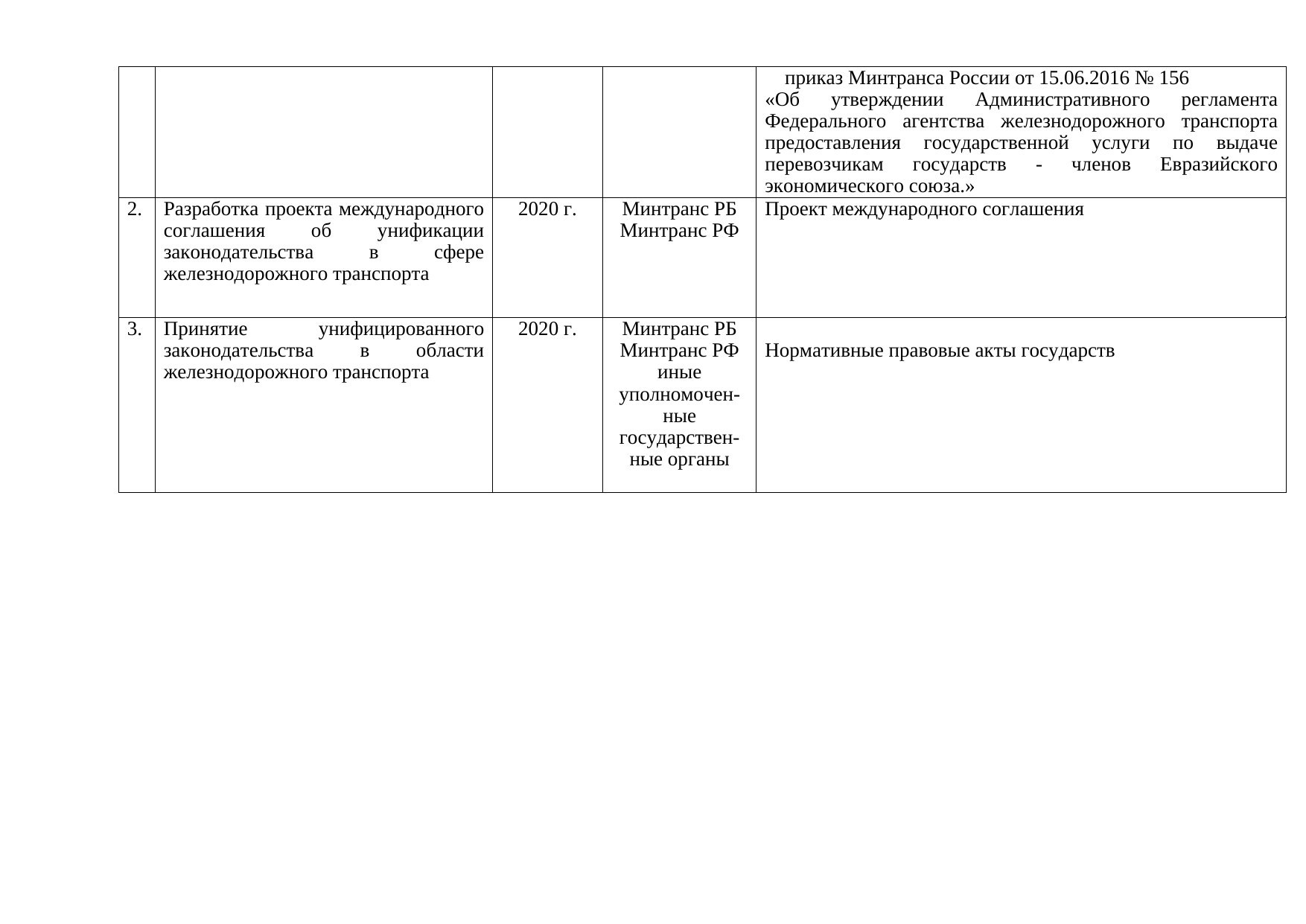 Предложения БЖД в дорожную карту Беларуси и России на 2019–2020 годы по железнодорожному транспорту (Страница 6 из 6)