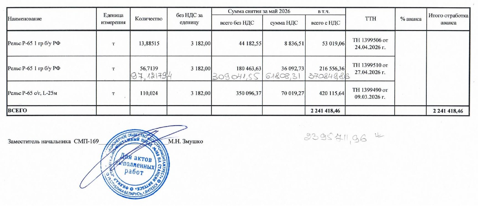 Справка о стоимости выполненных работ за май 2026 года (форма С-3а), лист 2
